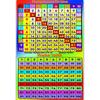 Tableau mural pour enfants mathématiques éducatives apprentissage éducatif affiche graphiques tableaux d'addition sommes calcul affiche pour enfants