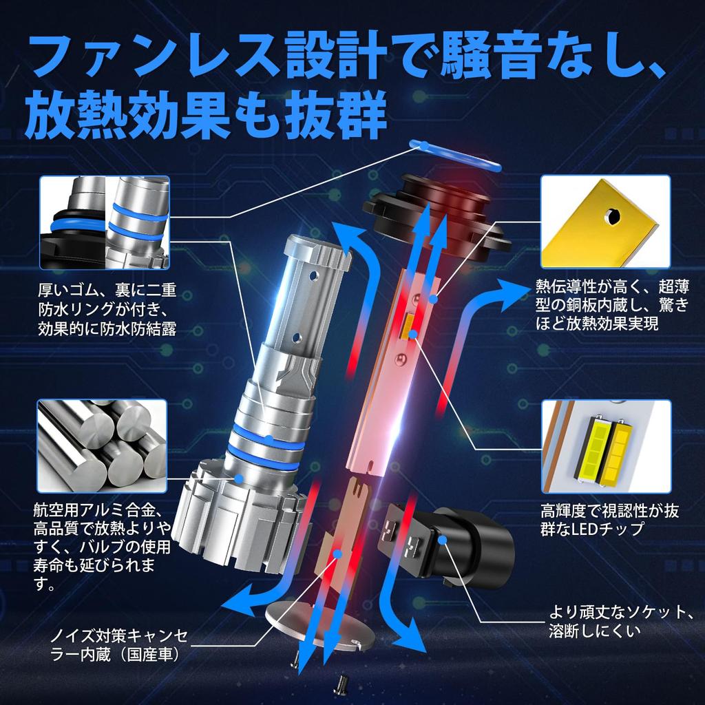 SUPAREE HB4 LED Fog Super with Memory Adjustable Waterproof and Vehicle Inspection High Set of Includes Instruction Manual Lights, Dual-Color, Bright,