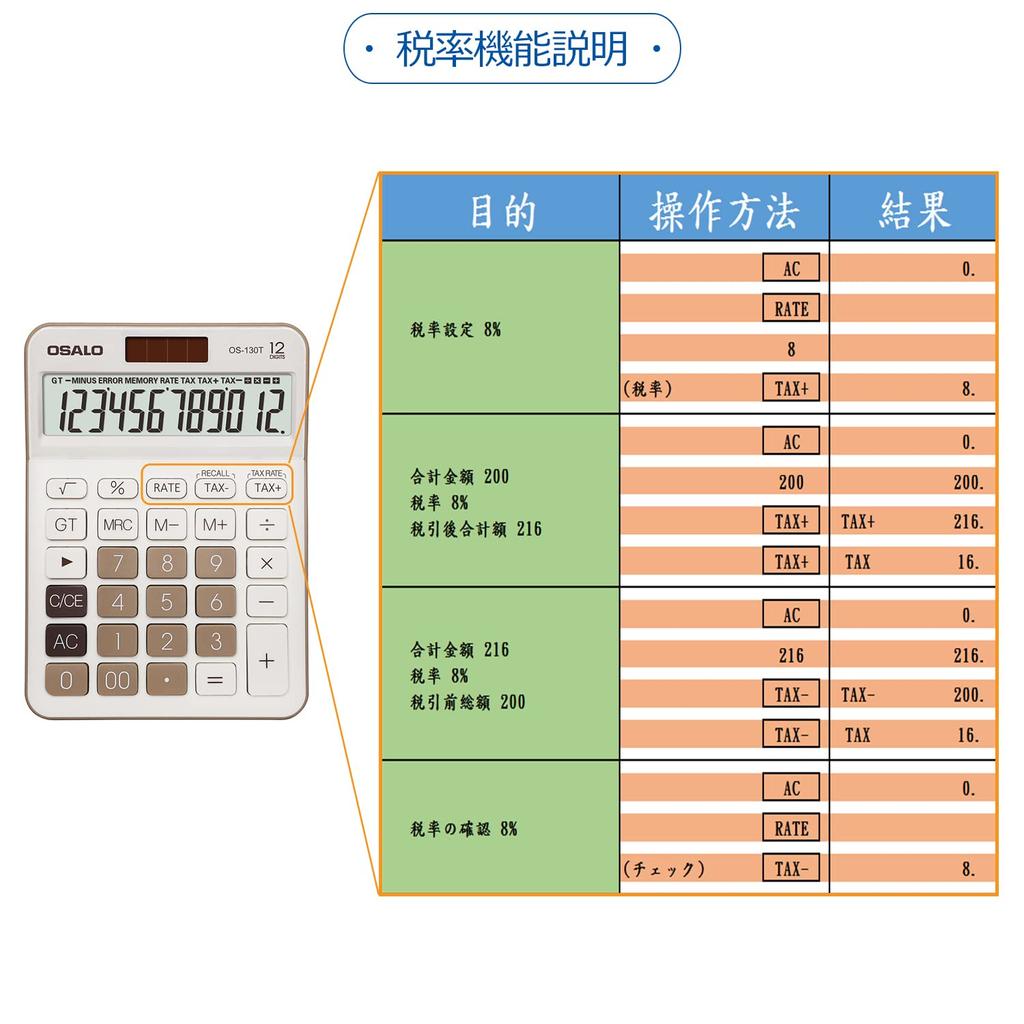 Pendancy Desk Calculator Large LCD Display 12 Digit Number Big Button Tax Accounting Calculator Battery Operated Solar Powered Desk Office Home