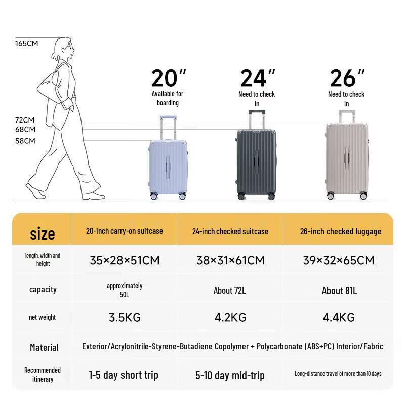 OIWAS 20-inch Hardside Luggage with Anti-Collision Corners