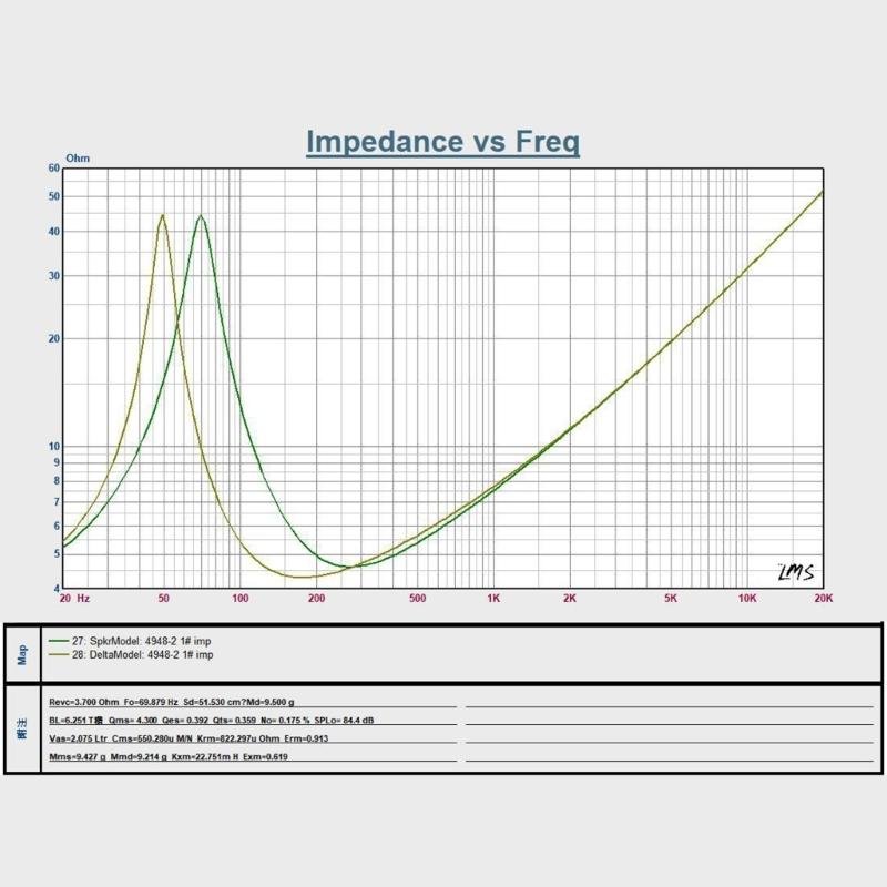 High Performances 4inch Rubber Edged Speaker Wide Frequency Ranges with 25W Power and IPX7 Waterproof Design
