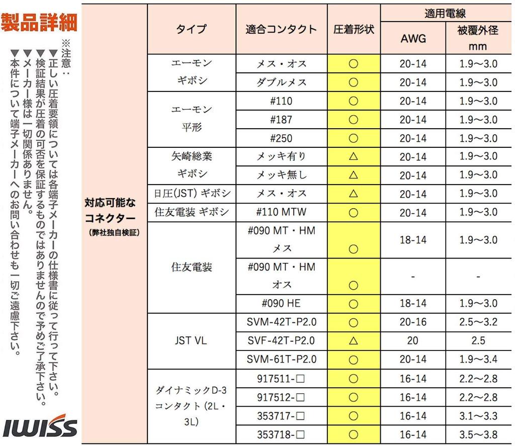 IWISS Bullet Terminal Crimping Pliers with EDM Dies for HS-0520B Ratchet-Style 0.5-2.0mm²