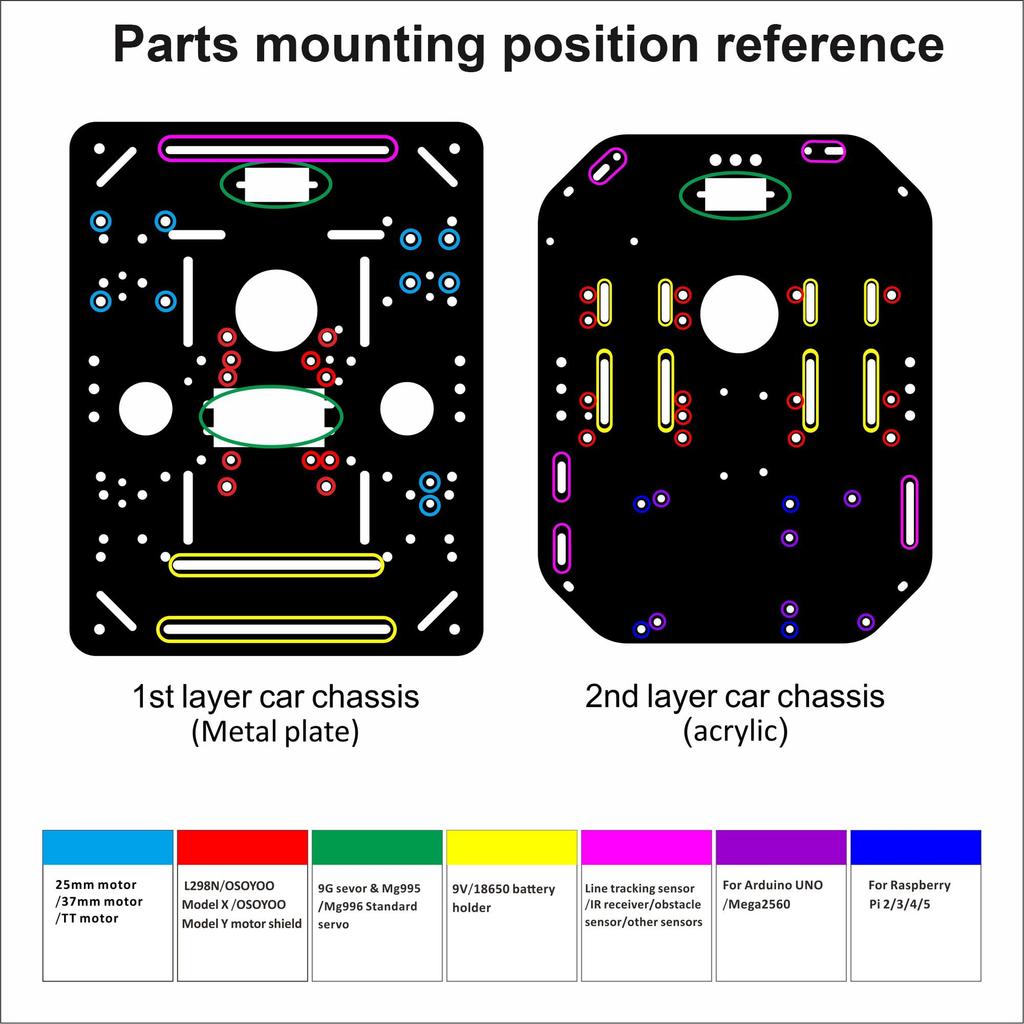OSOYOO FlexiRover Assembly Kit for Arduino Customizable Robot Car Chassis with 4 TT Motors and Ideal for Robotics Development Main Board Not – Wheels,