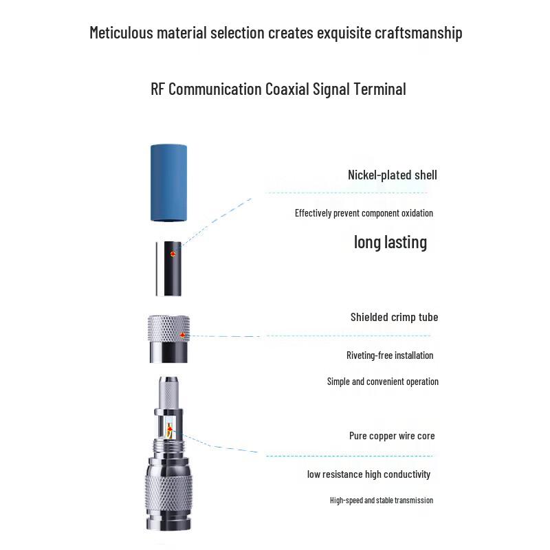 RX CC4-2-1 DDF RF Coaxial Cable Connector (CN Version)