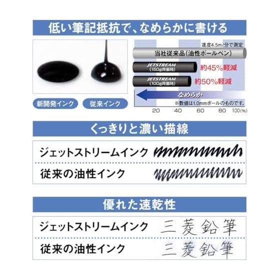 Mitsubishi Pencil Oil-Based Ballpoint Pen Jet Stream Standard 5 Pieces 0.7 Shaft Color MIX HSXN150075PMX