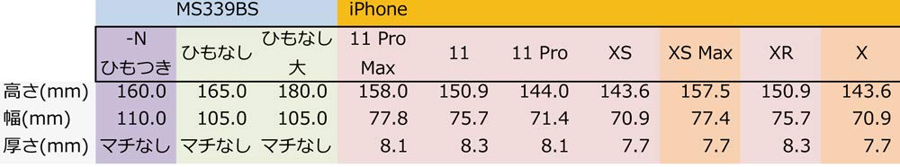 Carcasa de blindaje electromagnético para smartphone [MS339BS-G]