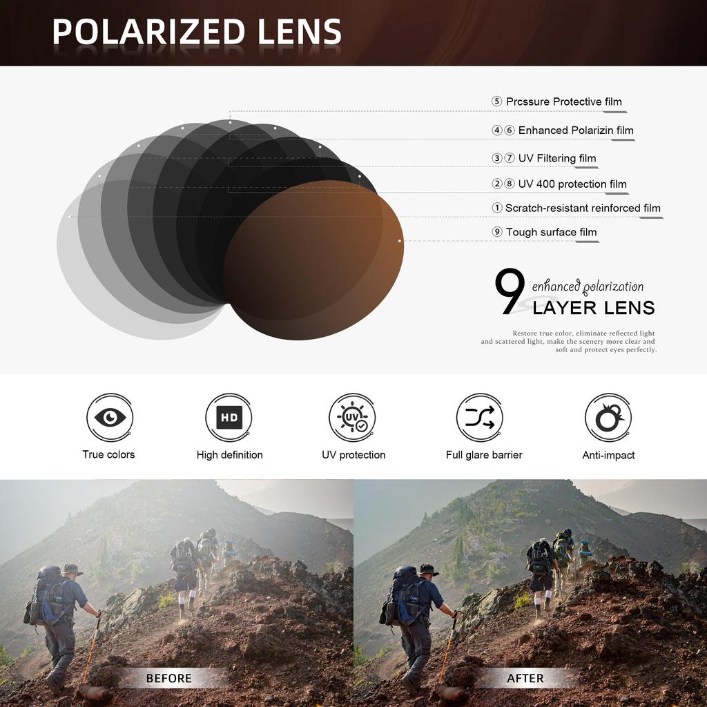 WIMN Premium Ultra Lightweight Polarized Sunglasses with Classic Retro Design and UV400 Protection