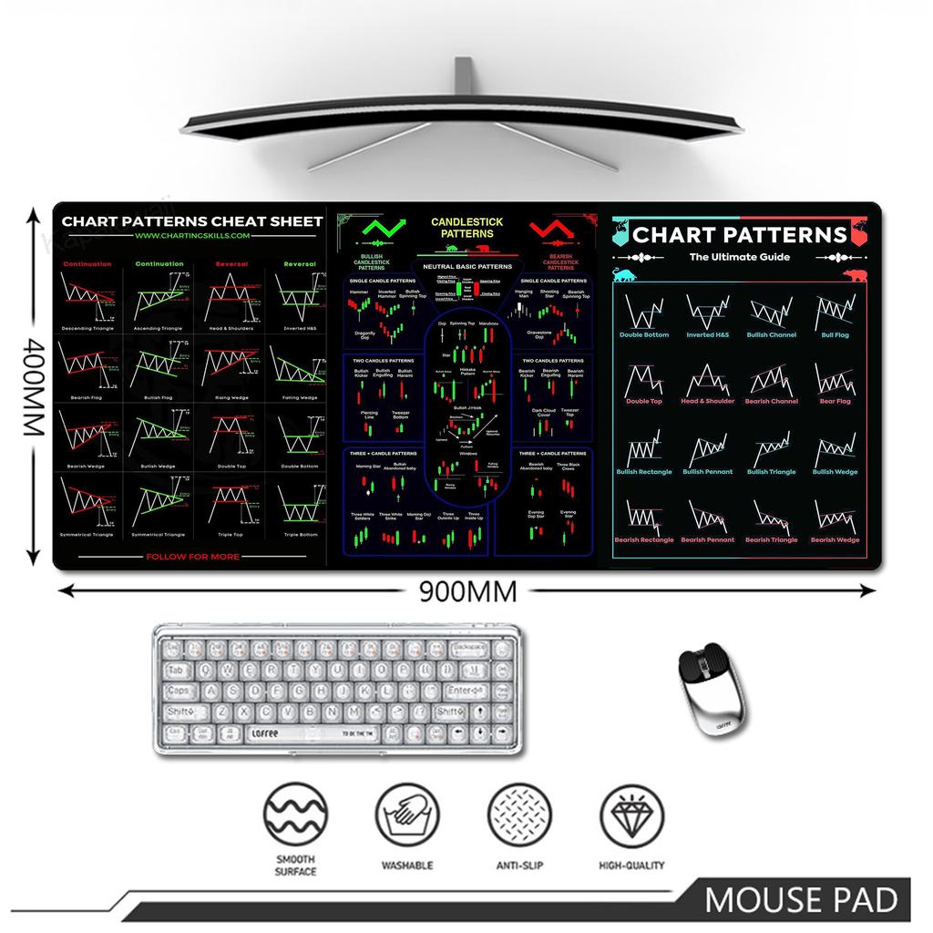 Stock Market Chart Mousepad Pc Gamer Mouse Pad Gaming Mousepads XXXL Large Rubber Desk Mat Keyboard Pads Speed Mouse Mat 50x120
