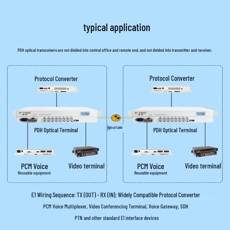 Boyang 8-Channel E1 PDH Optical Multiplexer
