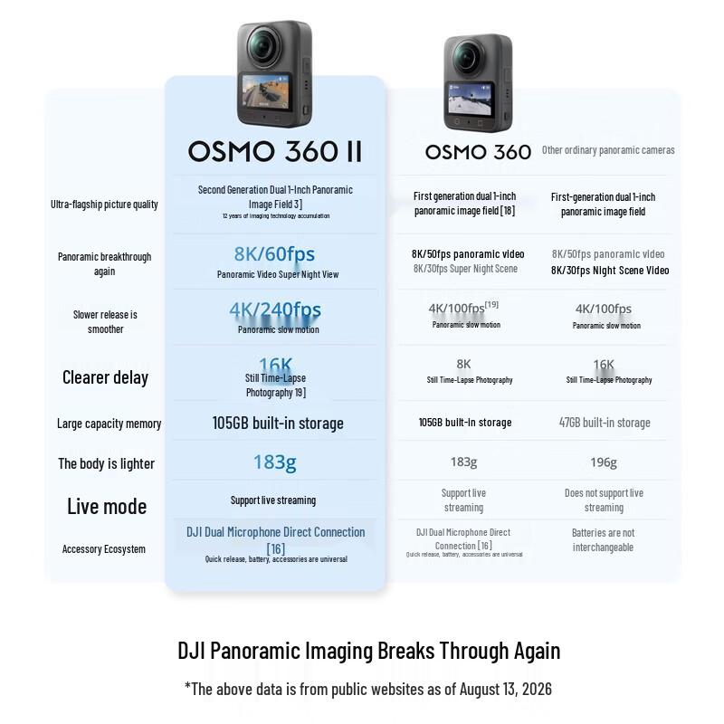 DJI Osmo 360 II 8K Panoramic Action Camera (CN Version)