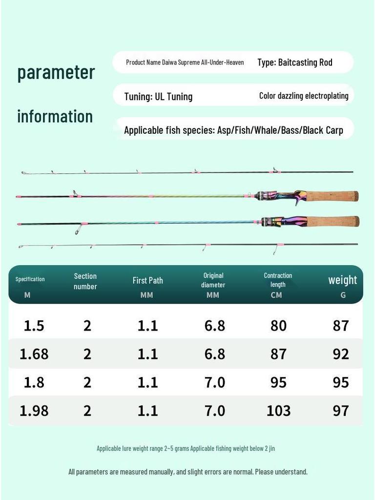Plåt Kolfiber Fiskeutrustning: UL 1,5/1,68/1,8/1,98 m Spö för betesfiske