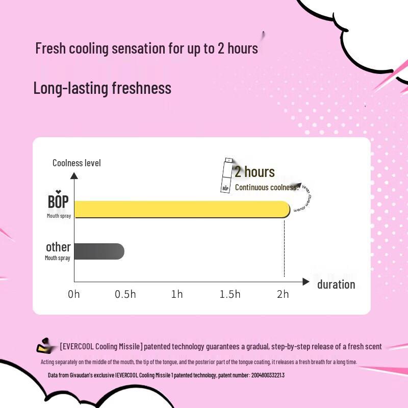 bop Sanrio Collaboration Portable Oral Spray