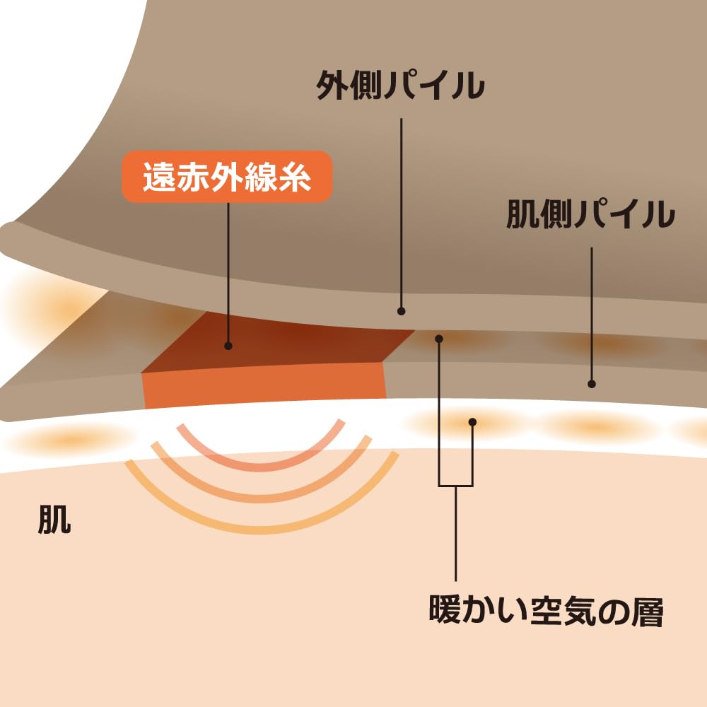 Alphax Warm and Extra Mocha Sizes Women's Double-Knit Socks, Cold-Wearing, Thick, Double-Pile Warmer, Beige, 22.0-25.0cm