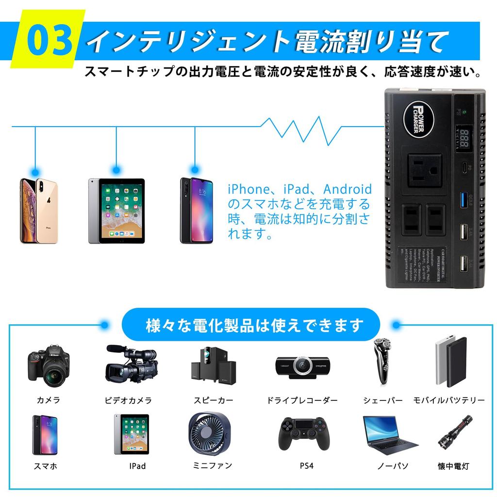 (New Model) Car Inverter, Car Charger, Converts 120 W, DC 12 V, 24 V