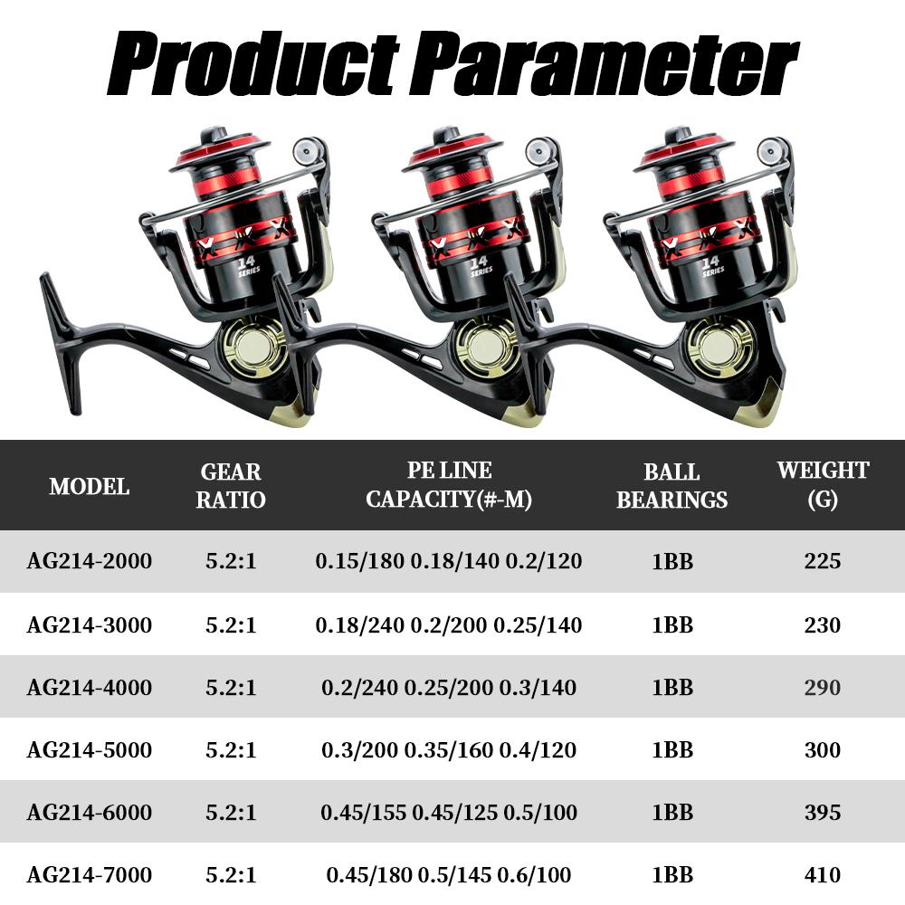 Oem Freshwater Fishing High Speed Metal Handle Spinning Reel Aluminum Spool 5.2:1 Gear Ratio Rock Fishing Reel 2000 Spinning Ree 2000 Series красный