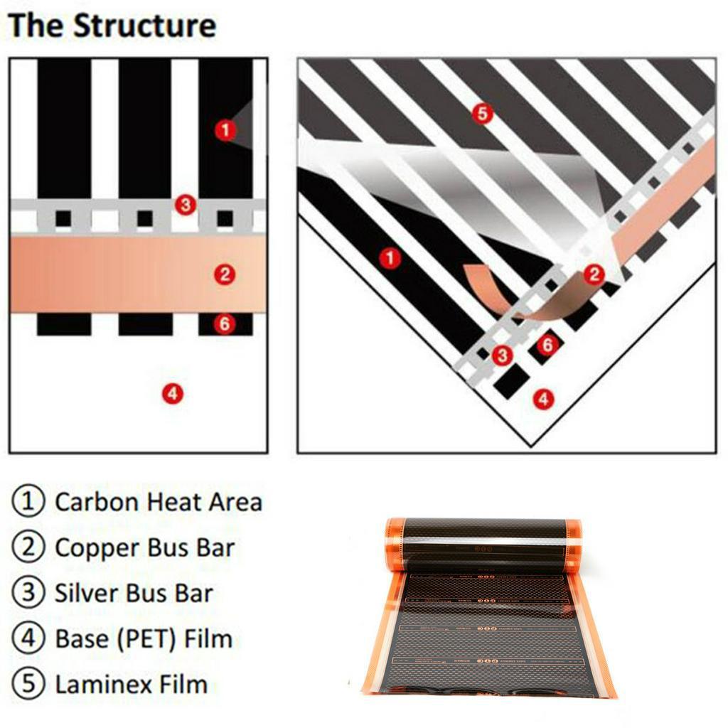 AC 200~240V 220W/m Infrared Heating Film Width Underfloor Heating Film 50/60Hz Electric Warm Floor System Heating Foil Mat  50CM