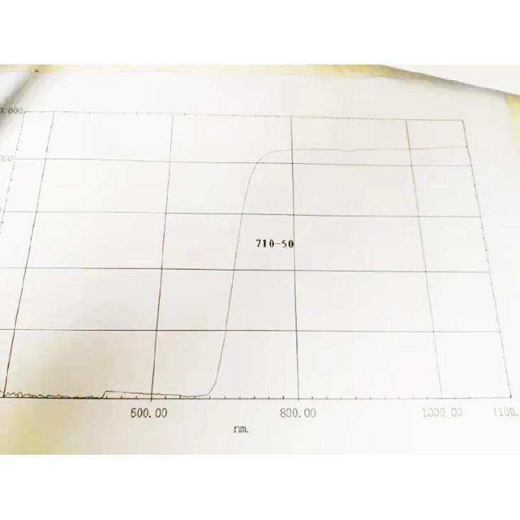 720nm/760nm/780nm/800nm/850nm/940nm/1100nm Infrared Long Wave Pass Filter Round Dia=25/28/36/42/43/44/49/50/58/68mm 1PCS