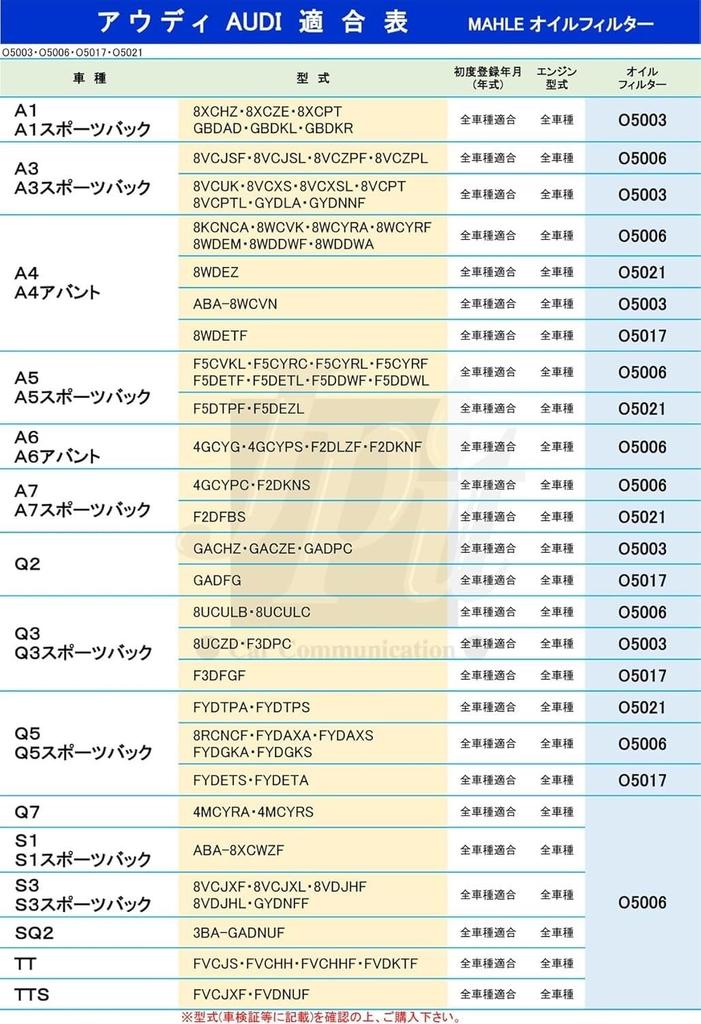 MAHLE / Element Part Number: OC977/1