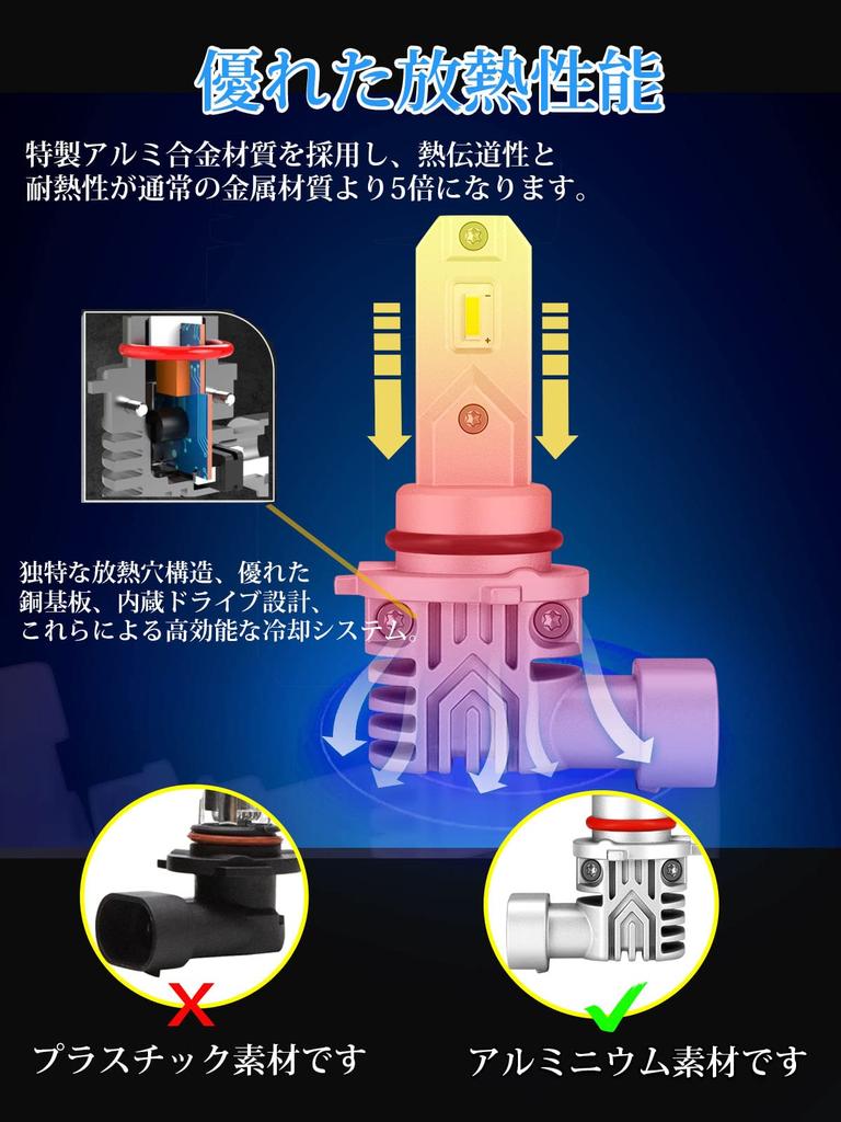 Briteye HB4 LED Headlight, Vehicle Inspection Compatible, 6500K, White, 9006, HB4 LED Bulb, For