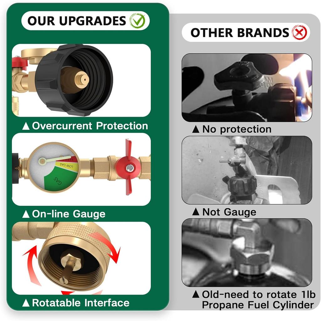 Metal Propanes Connection Quick Connecting Adapter Metal Propanes Fitting with Pressure Gauge for Travel Trailer Grills