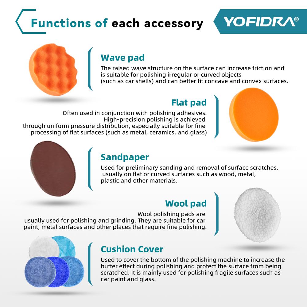 Yofidra 150mm Electric Car Polisher 8 Gears Cordless Efficient Cleaning Waxing Sanding Polisher Beauty Tool For Makita18V-21V Battery