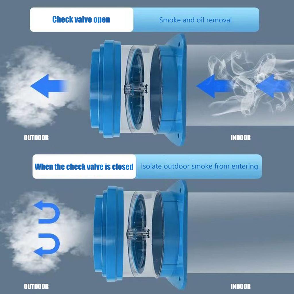Zpětné klapky pro kuchyňské větrání proti zpětnému proudění Snadná instalace Ventily Odolné proti korozi pro domácí a restaurační použití