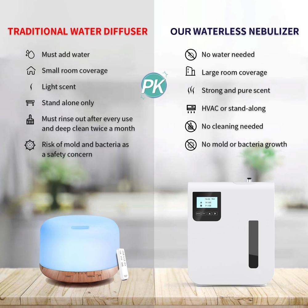 Aroma Diffusor Ätherisches Öl Diffusor Smart Duft Luft Maschine Mit Kalter Luft Vernebler Technologie Wasserlosen Aromatherapie Diffusor