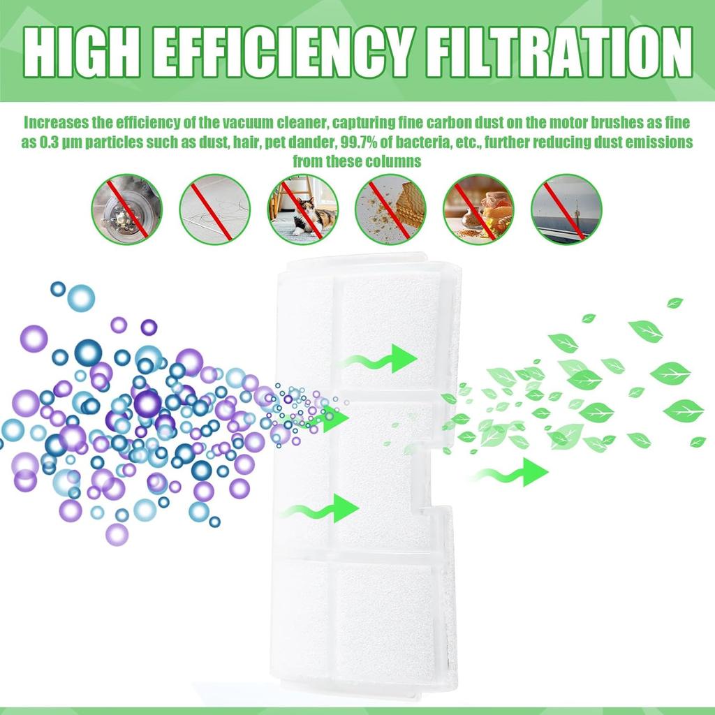 Tondiamo 5 Pack Vacuum Cleaner Exhaust Filter Compatible with Sebo 5143 Automatic X Series Vacuum Replacement Vacuum Cleaner Filters