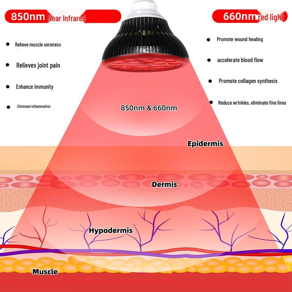 54W PAR38 LED Infrared Beauty Therapy & Red Light Baking Lamp