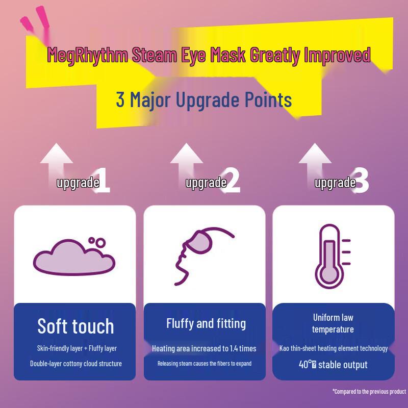 MegRhythm Steam Eye Mask (Forest Scent & Unscented, 24-Count)