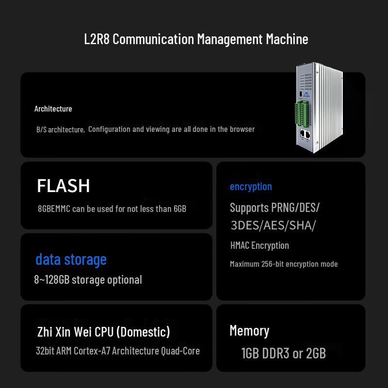 WeiZhiKong Industrial IoT Gateway