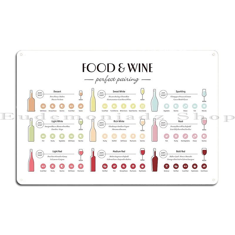 

Vintage Wine Guide Chart Black Bartender Wine Knowledge Bartender Metal Cinema Wall Decor Plaques Designing Club Tin Sign Poster 20x30cm（7.8x11.8inch）