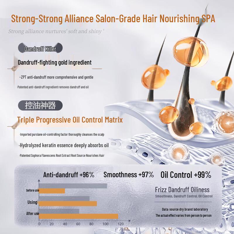 Hui Ge Keratin Shampoo