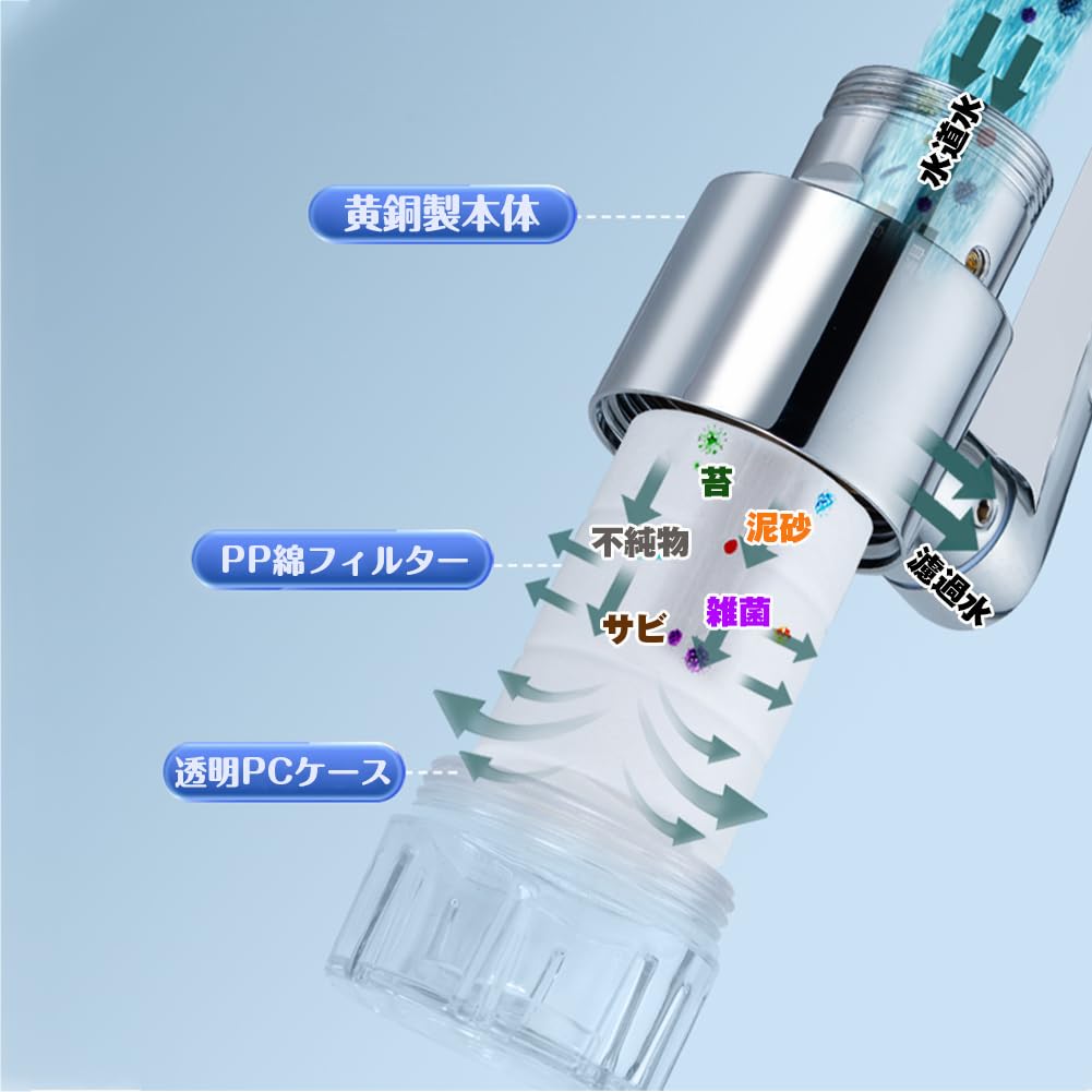 Faucet Water Direct Connection with Water Flow Water for and Washbasin Filter, Type, Swivel, Filter, Straight/Shower 2-Way Mode, Saving, Kitchen,