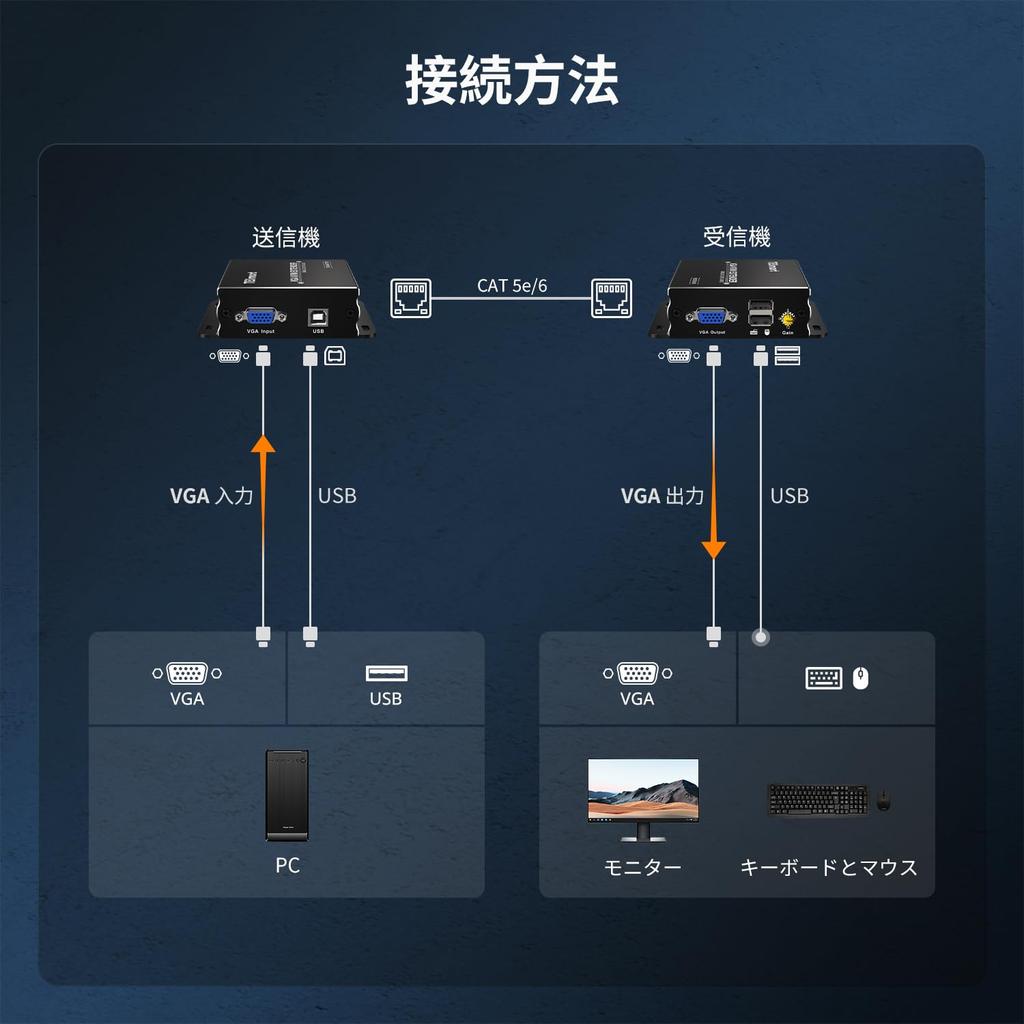 TESmart KVM VGA Extender, 300m (984ft) Extender, VGA LAN Cable Extender, 1080P@60Hz via Single UTP/FTP (CAT5e/6) Cable, 1 Transmitter + 1 Receiver