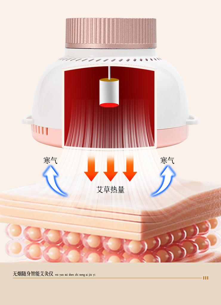 Moxibustion Box for Portable Moxibustion