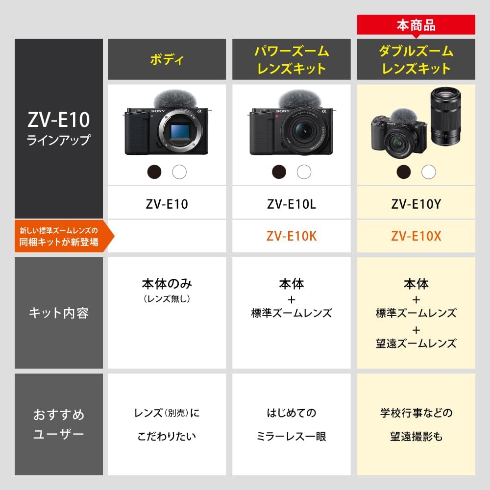 SONY Power Zoom Lens Kit SELP16502 Interchangeable BQ ZV-E10 (Includes Lens) Black, APS-C Lens, ZV-E10K