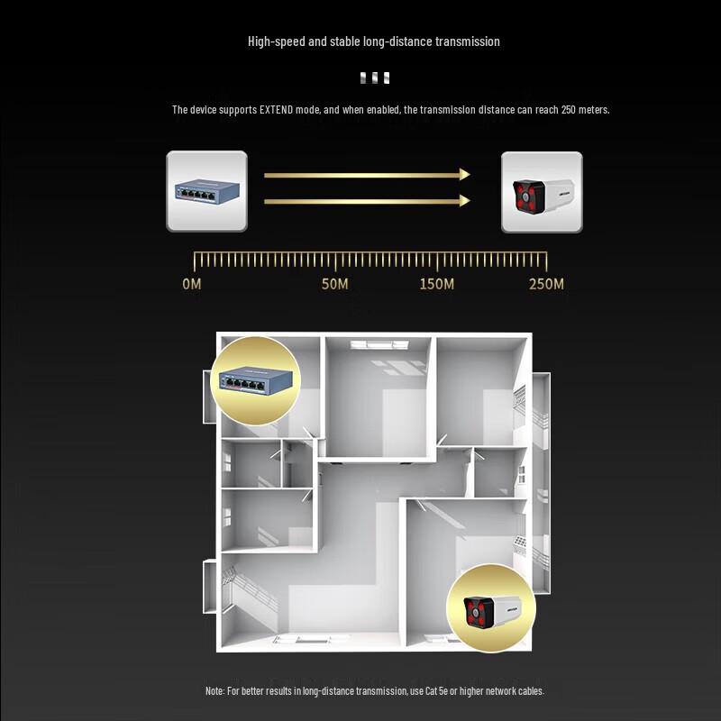 Hikvision 5-Port 100M Unmanaged PoE Switch CN Plug (adapter Included)