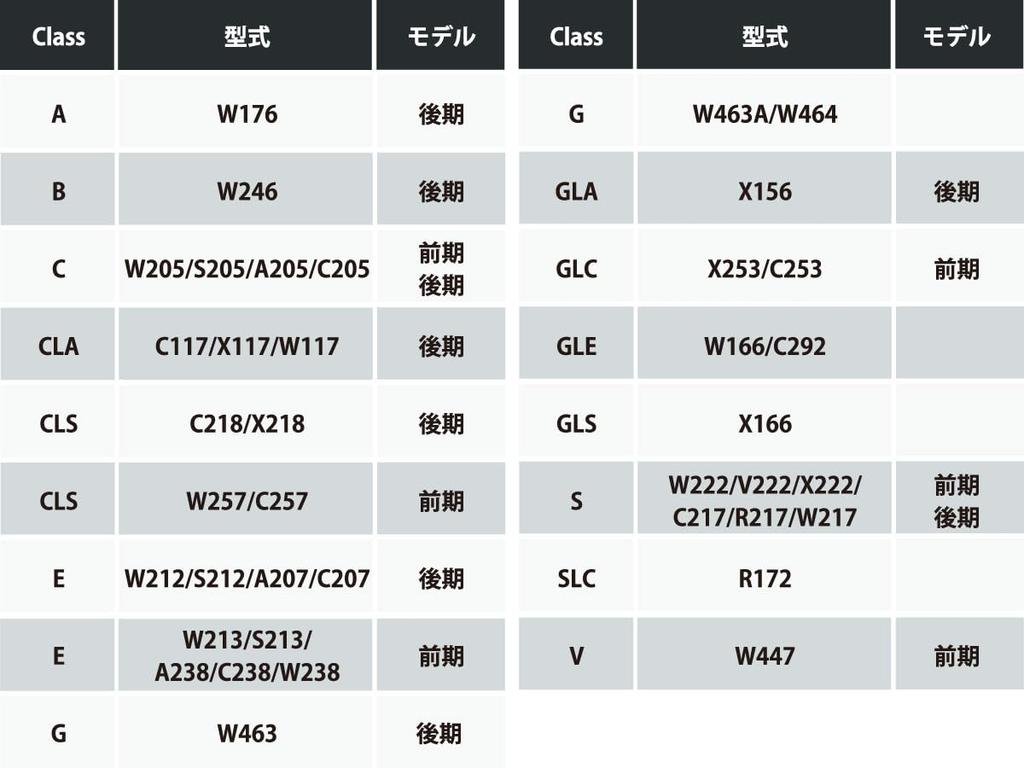 Mercedes Benz TV-sperre TV-sperre TV-sett COMAND-system NTG5 E2TV NEO NTG5.5