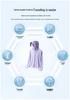 Women's Plus Size UV Protection Ice Silk Summer Jacket - 200 Jin Chubby MM Style