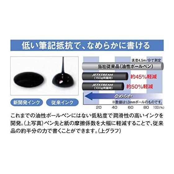 Mitsubishi Pencil Multi-Function Pen Jet Stream 2&1 0.5 Black Easy to Write MSXE380005.24