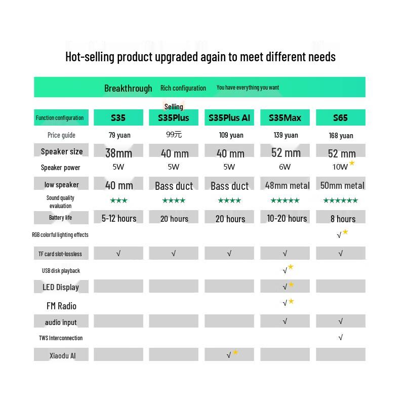 Soaiy Portable Multifunctional Bluetooth Speaker Series