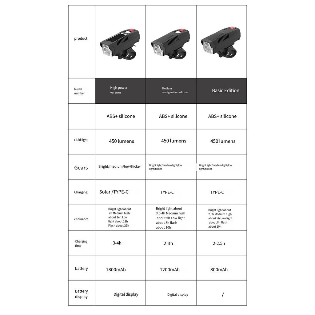 Watertight Bicycles Flashlight with 4 Light Modes Rechargeable LED Bicycles Light Head Light Night Ridings Front Light