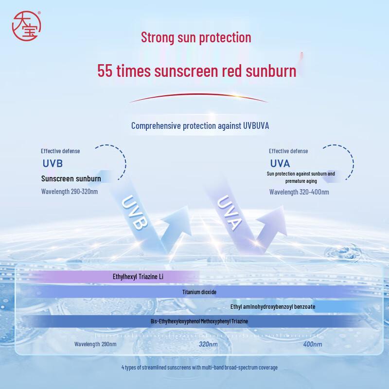 Dabao Clear Repair Sunscreen Lotion SPF50+