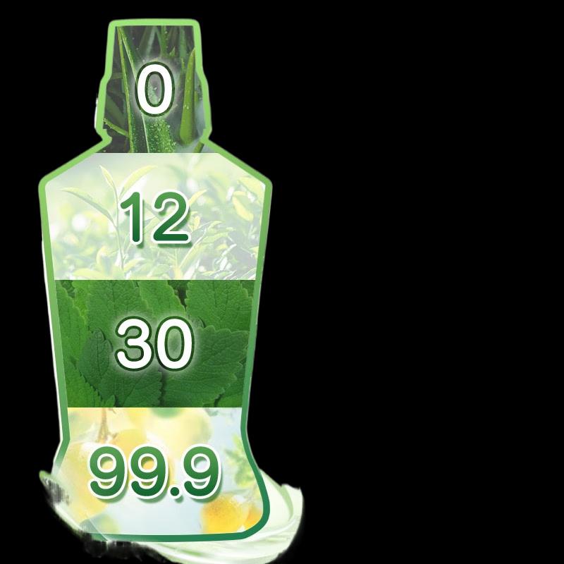 Colgate Tea Fresh Alcohol-Free Mouthwash