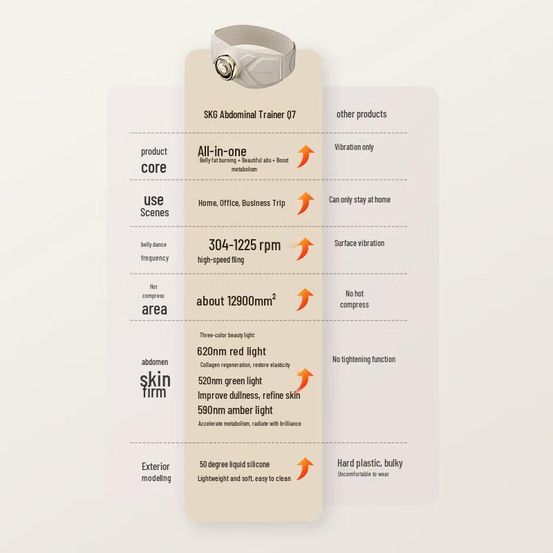 SKG Q7 Smart Waist & Abdominal Massager CN Plug (adapter Included)