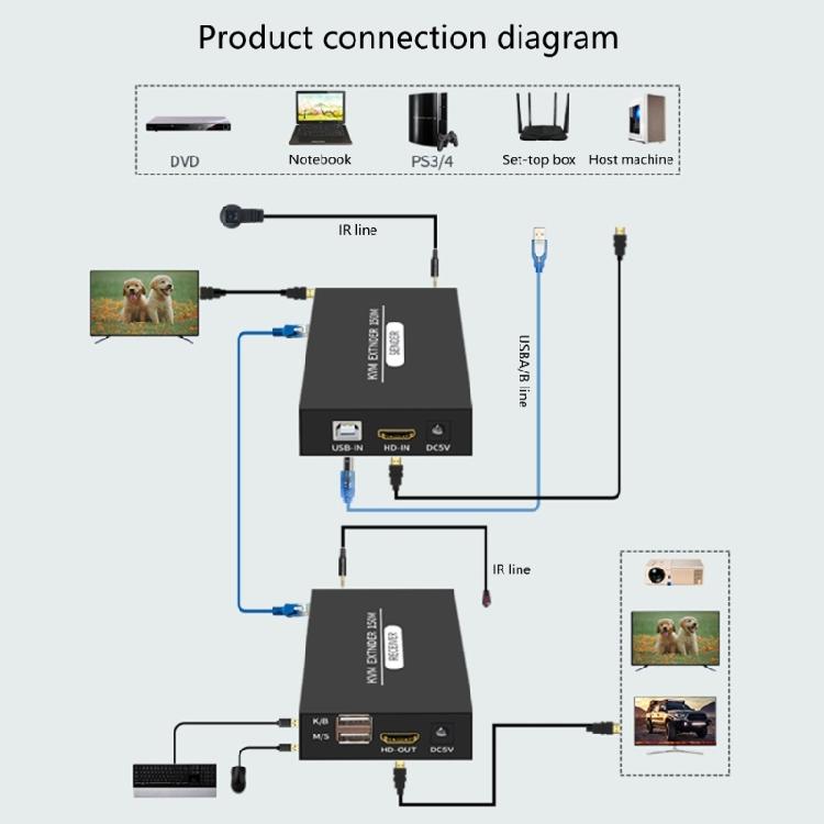 HDTV KVM USB Extender RJ45 Ethernet Extender 1080P@30hz HDTV Transmitter Receiver Support Keyboard Mouse USB Control