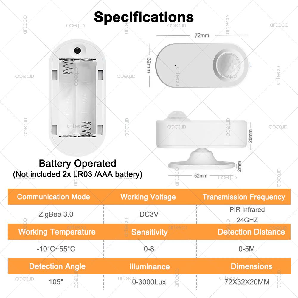 Smart Human Presence Motion Sensor Zigbee 24G MmWave Radar+PIR Sensor,Luminance Detector,Support Tuya Zigbee2mqtt Home Assistant
