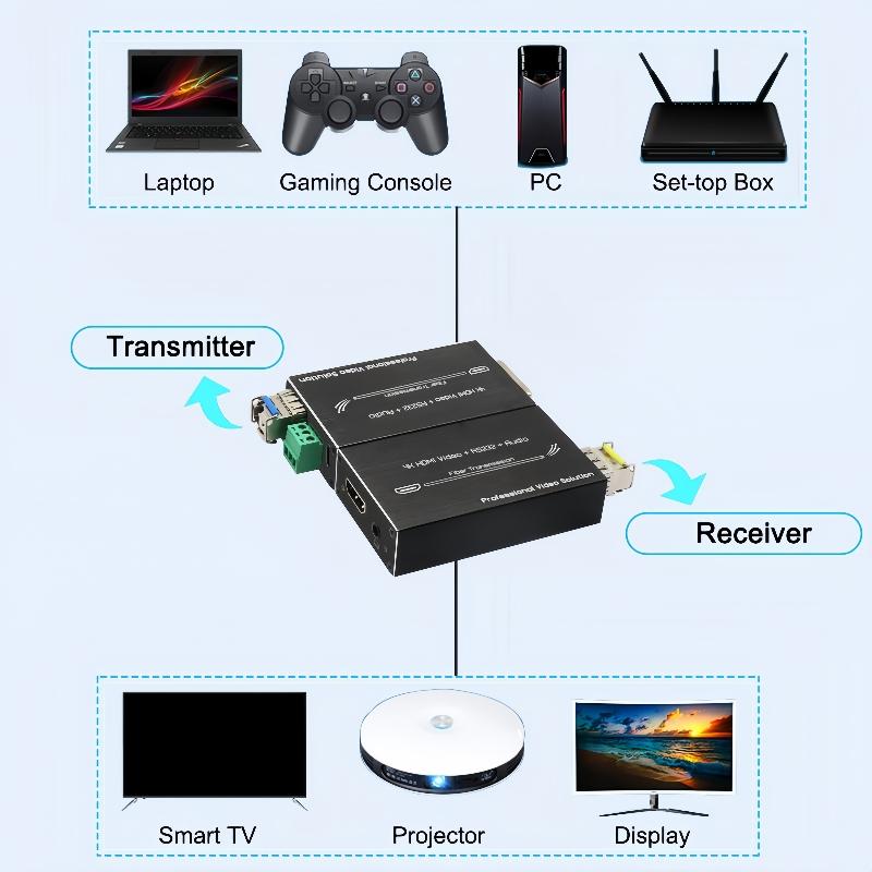 Mini 4K for HD MI&RS232 Extender Industrial Optical Fiber Ethernet Switch with External Audio HD-MI Fiber Optic Media Converter