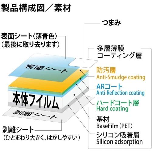 Kenko LCD Protective Film LCD Protector for Nikon ZFC Made In Japan KLP-NZFC